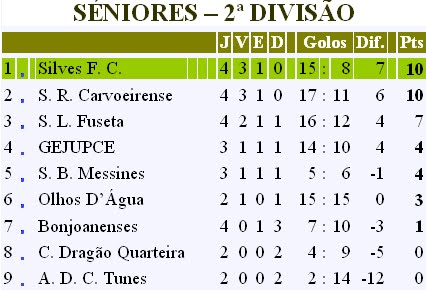 [SÉNIORES+-+II+DIVISÃO.bmp]