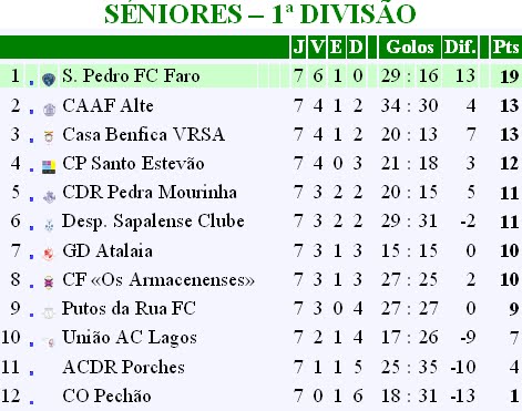 [SÉNIORES+I+DIVISÃO.bmp]