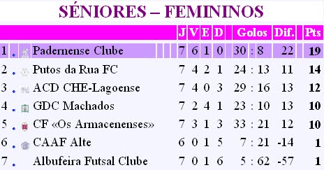 [SÉNIORES+-+FEMININOS.bmp]
