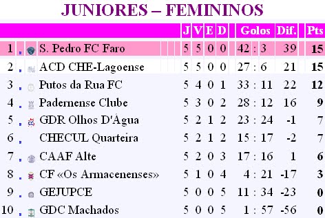 [JUNIORES+-+FEMININOS.bmp]