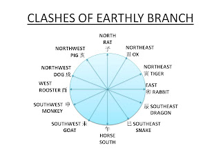 clashes of the earthly branch