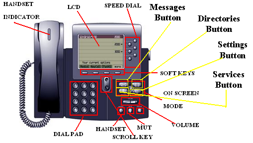 Cisco voip phone 7960 g manual+ user guide |Wiki Voip And Fax Tutorials