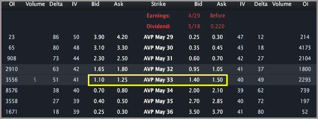 Avp stock options