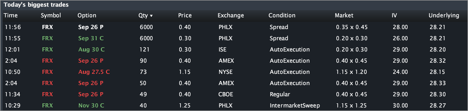 Frx stock options