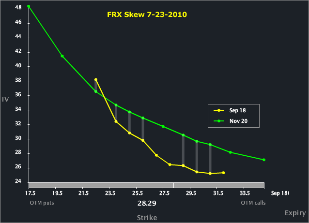 Frx stock options