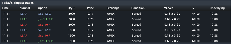 Leap wireless options trading