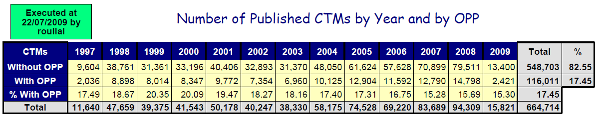 [CTM_direct_opp.png]