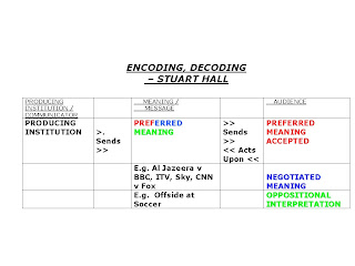 stuart hall encoding and decoding essay Stuart hall - topic videos playlists channels about home trending history get youtube red get youtube tv stuart hall essay encoding decoding. stuart hall encoding and decoding essay Stuart hall - topic videos playlists channels about home trending history get youtube red get youtube tv stuart hall essay encoding decoding.