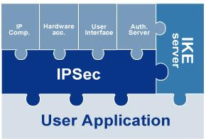 IPsec  en Linux