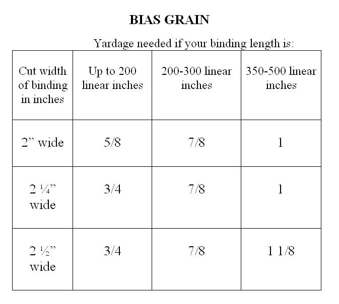 pieceful kwilter binding yardage
