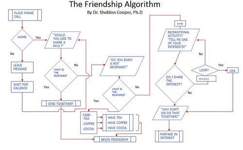 friendship algorithm flowchart the big theory tv series lounge friendship algorithm flowchart the big theory tv series lounge