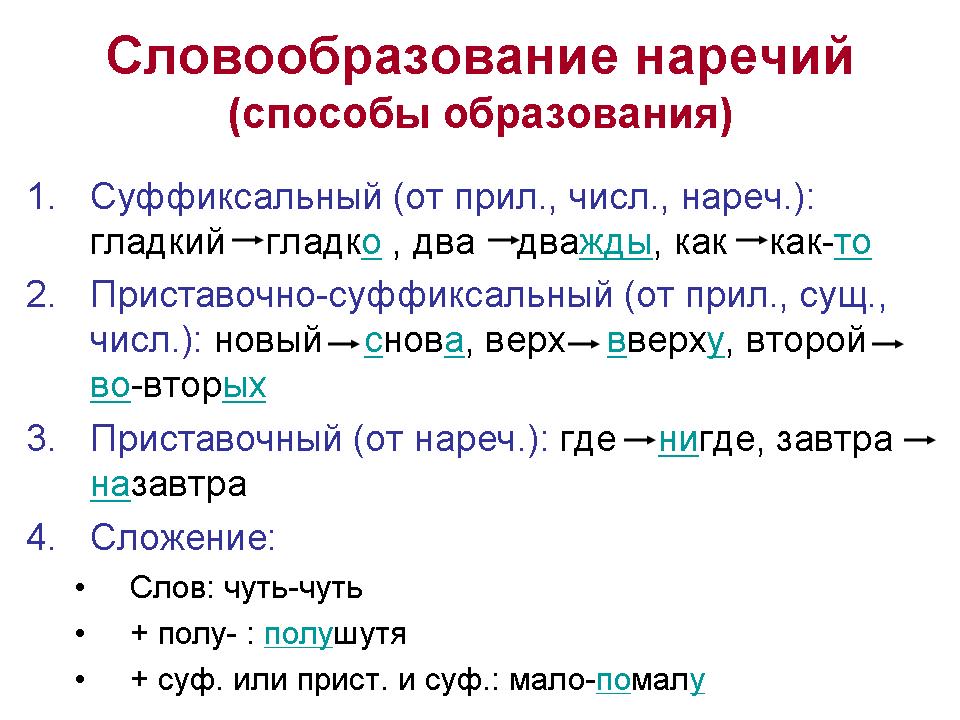 Конспект урока по русскому языку словообразование наречий 7 класс