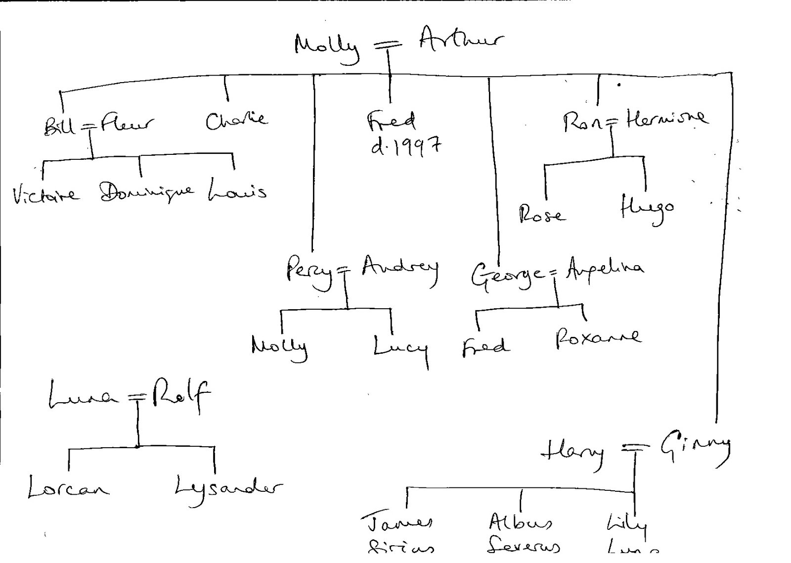 [Family-Tree.jpg]