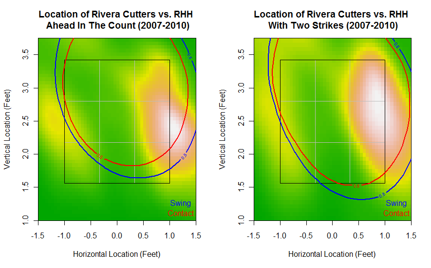 http://3.bp.blogspot.com/_hZYdwHvvD9U/THvPjDyVQzI/AAAAAAAAAg0/7B5HiExgkdM/s1600/rivera_count2.png