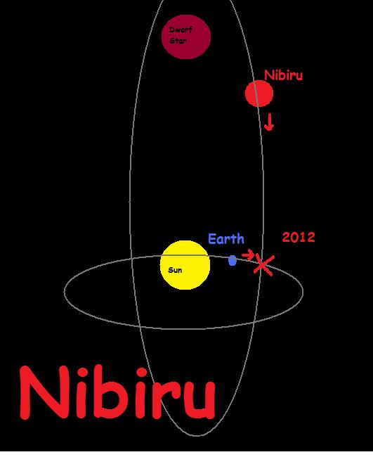 [nibiru1.jpg]