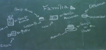 Família Queijo: Origens