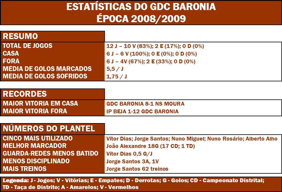 [Estatisticas+GDC+Baronia.JPG]