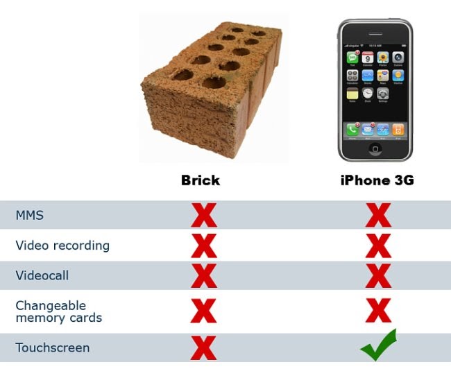 Wanderings and Collisions iPhone Vs Brick
