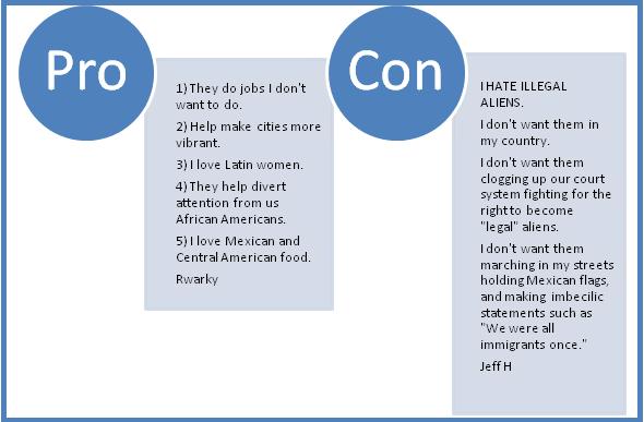 [Pro-con.jpg]