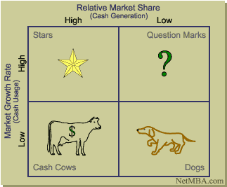 bcg growth matrix general motors How to develop good bcg growth-share matrix of a company consider companies like apple computer, general electric, unilever, siemens, centrica and. bcg growth matrix general motors How to develop good bcg growth-share matrix of a company consider companies like apple computer, general electric, unilever, siemens, centrica and.