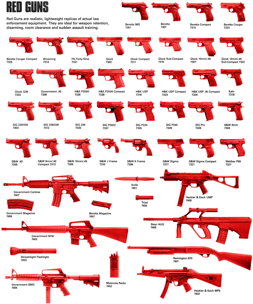 all types of guns list