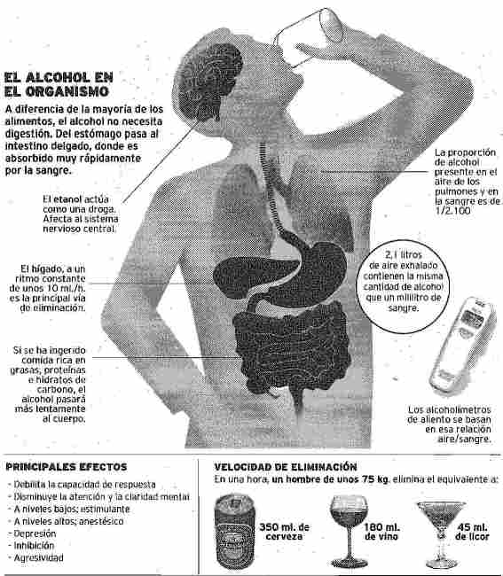 El marido agresivo después del alcohol