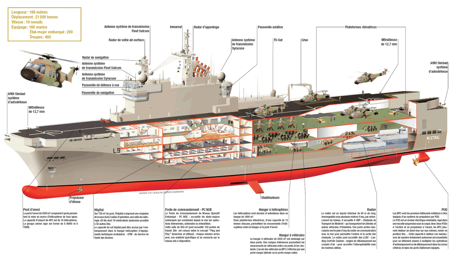 [SHIP_Mistral_Class_Cutaway_Francais_lg.gif]