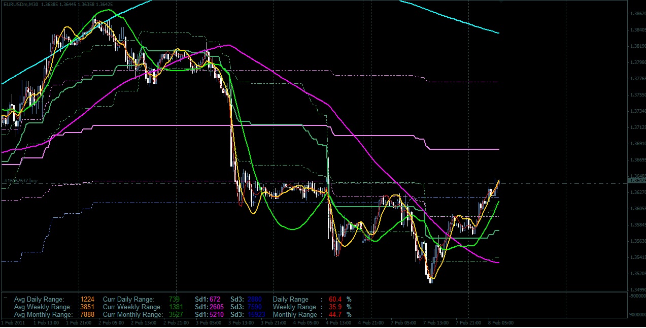 Konsisten dalam forex