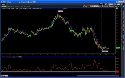 Turtle trading system thinkorswim