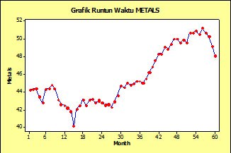 Arsyil_keren`s Blog: Model Trend Analysis; Linier ... Arsyil_keren`s Blog: Model Trend Analysis; Linier ...