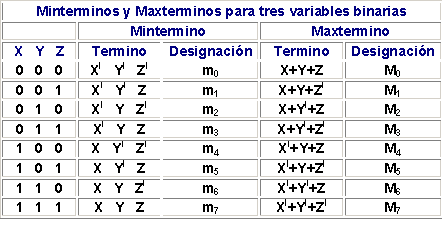 Maxiterminos y miniterminos definicion de politica