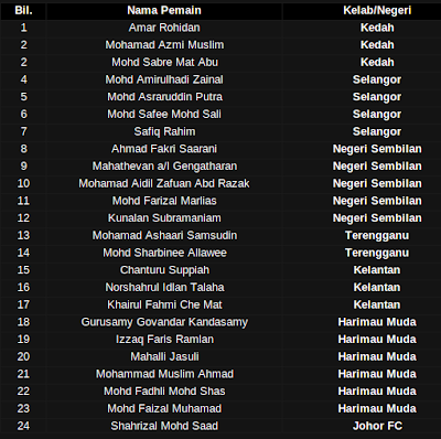feb 2011 bertempat di stadium klfa cheras pemain pemain yang dipilih