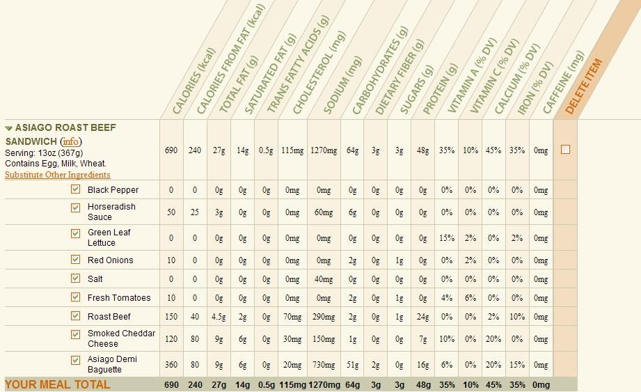 The Sophisticate's Guide You Pick Two Review Asiago Roast Beef