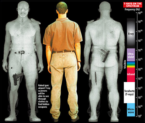 Airport+security+scanners+controversy