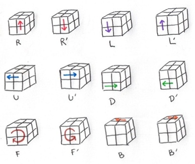 Default Rubik 2x2