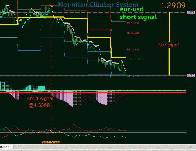 Trading system eur usd