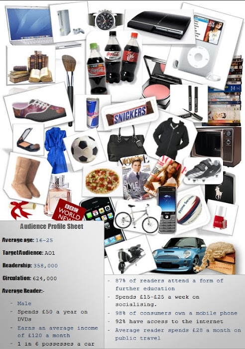 Latest Profile Page/ Mood Board