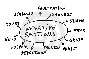 negative  emotions Negative+Emotion+-+Free+yourself