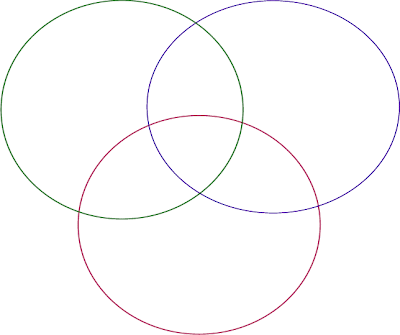 triple venn diagram earth moon sun free wiring diagram for you sun and moon venn diagram