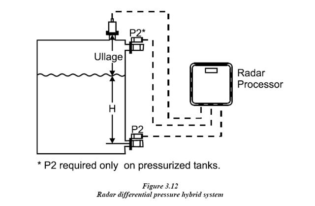 Kuliah Singkat Bab Iii Level Measurement