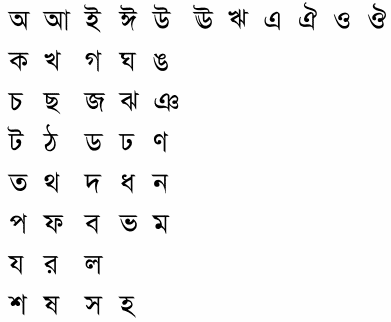 Download Bengali Fonts For Xp