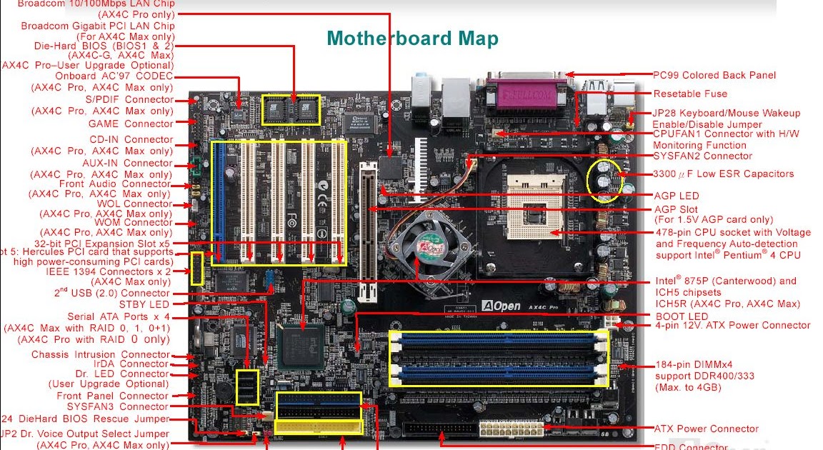 CPU INFO Types Of Buses