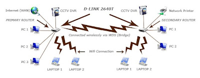 Wds Wireless