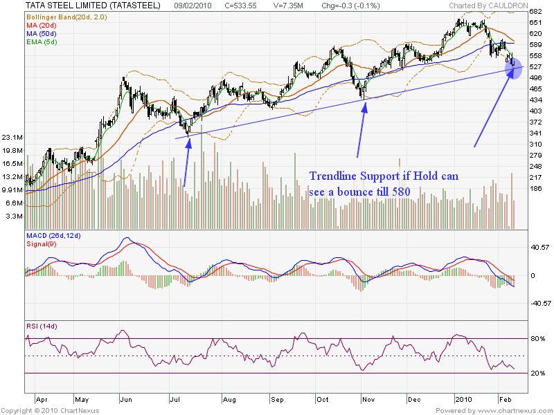 [2010Feb-TATA+STEEL+LIMITED-800x600.png]