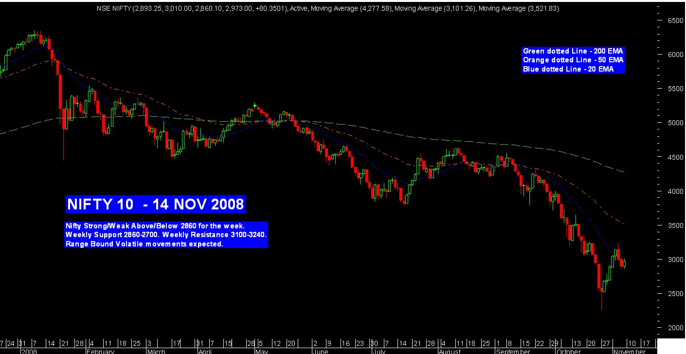 [Nifty+10-14+Nov.bmp]