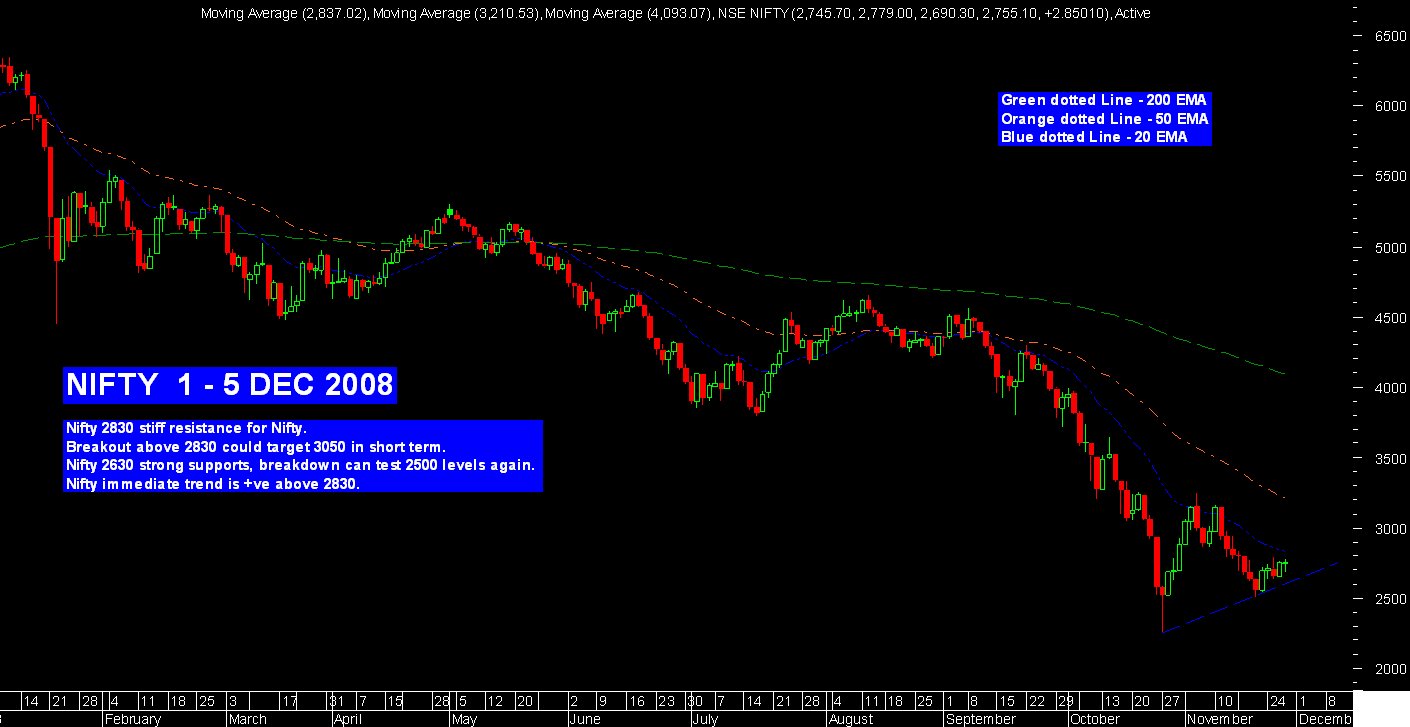 [Nifty+Views+Dec+1-5+2008.bmp]