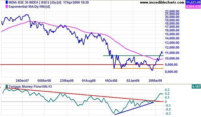 [sensex+technical+view.bmp]