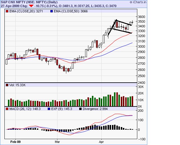 [Bullish+Flag+Pattern+Breakout.bmp]