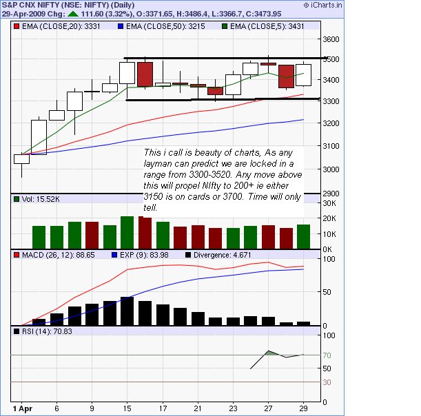 [Nifty+Technical.bmp]