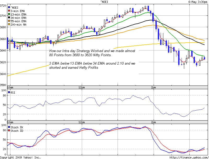 [Nifty+Intra+day+Profits.bmp]